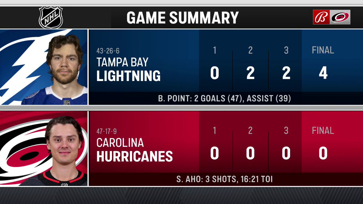 Bally Sports Canes on Twitter "Tonight's final numbers"