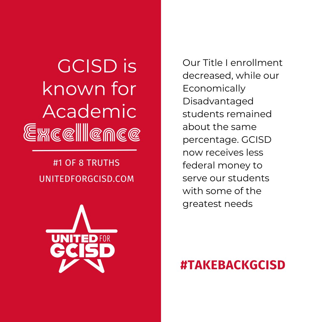UnitedForGCISD's tweet photo. #ExcellenceOverExtremism >> Shut out the #GCISD critics, who are making up reasons to change our district. Read the 8 Truths then Vote May 6!
https://t.co/0ANIoYZZdq
#TakeBackGCISD https://t.co/4D2te0PmLf