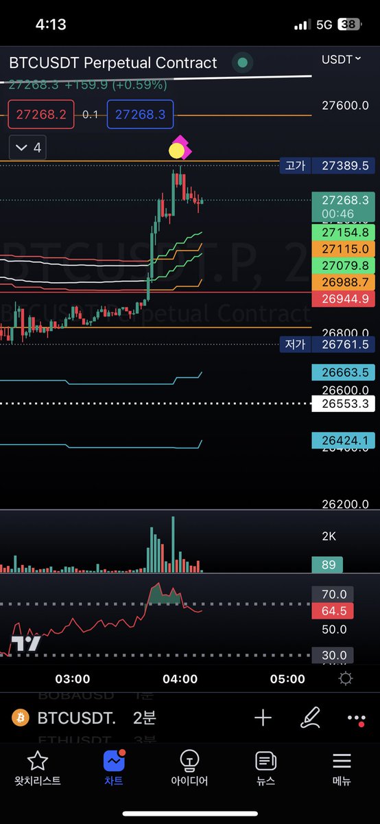 ATH__Double's tweet photo. #Bitcoin #indicator  Very Good https://t.co/T8mj8NB8Qt