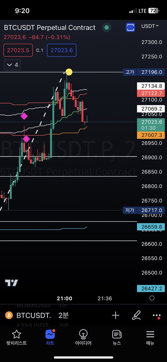 ATH__Double's tweet photo. #Bitcoin #indicator  Very Good https://t.co/T8mj8NB8Qt
