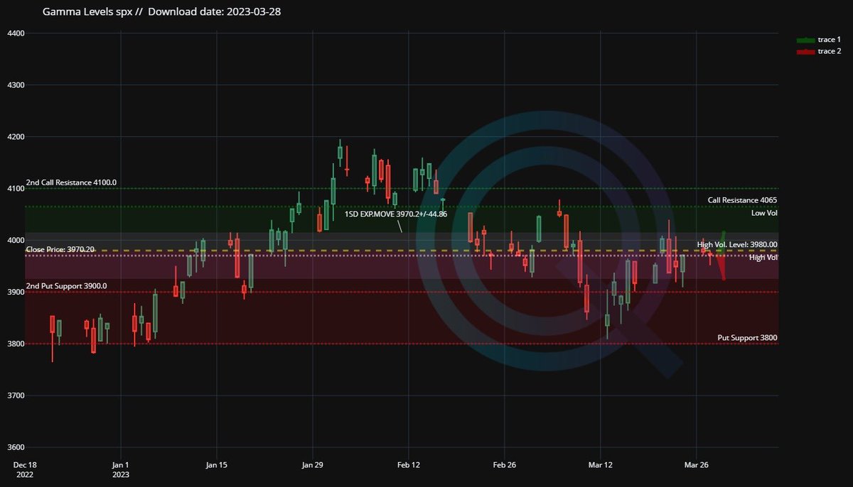 Menthor Q On Twitter 3 This The Expected One Day Move For SPX QQQ Menthor q on twitter 3 this the expected one day move for spx qqq