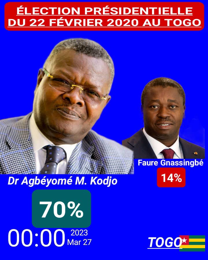 #Togo Pour avoir refusé son offre de PM et la Valise <a href="/FEGnassingbe/">Faure Essozimna GNASSINGBÉ</a> saccage mon domicile et brutalise femmes enfants et proches. Il imita la Signature de <a href="/EmmanuelMacron/">Emmanuel Macron</a> pour une diffusion illicite sur <a href="/RFI/">RFI</a>. Condamné par la Justice de la CEDEAO il refuse d'executer l'arret.
<a href="/VP/">Vice President JD Vance</a>