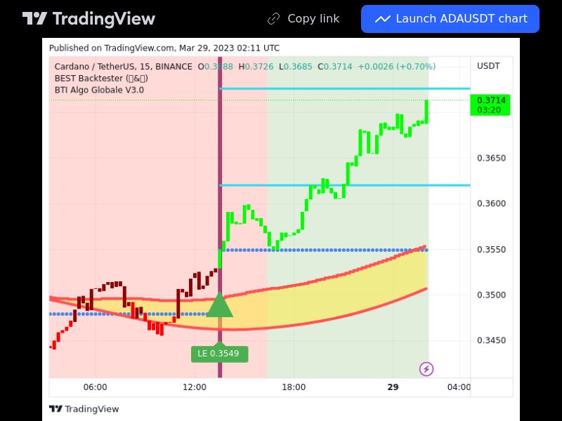 TradingView trade ADA 15 minutes