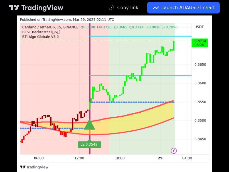 TradingView trade ADA 15 minutes 