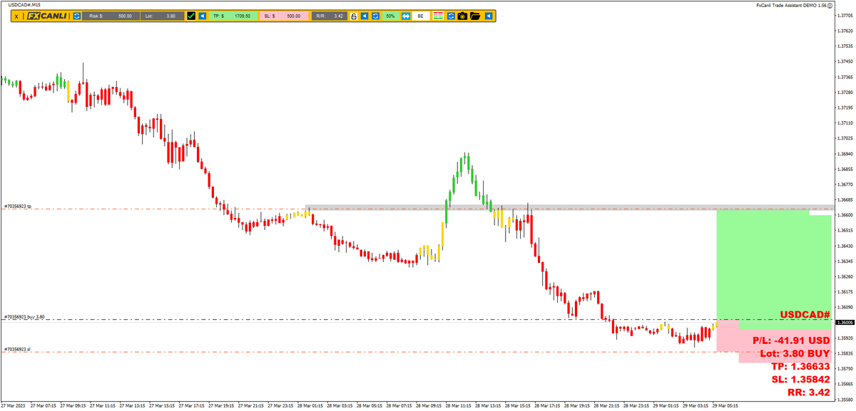 FxCanli 《 #ForexSignals & #ForexTrading 》 tweet media