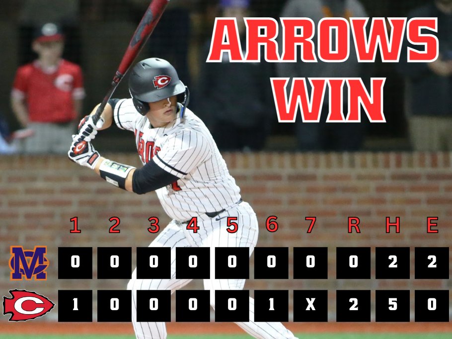 ArrowBaseball's tweet photo. 2-0 win in a great baseball game to move the Arrows to 18-1 (4-0).
Next up: at Madison Central on Friday, March 31. https://t.co/ef3z9jSLiZ