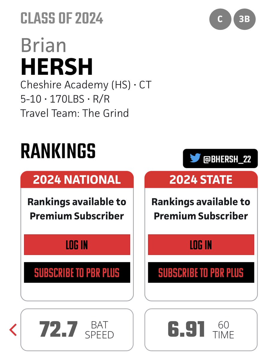 Here are my updated stats from the PBR Grind Scout Day.