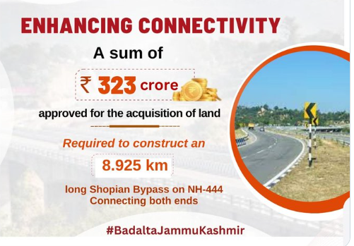 IshfaqMir_'s tweet photo. #BadaltaJammuKashmir 

As a step towards enhancing connectivity in J&amp;K and improve mobility of local produce; Govt approves Rs 325Cr for acquisition of land to construct 8.92 km long Shopian Bypass on NH-444, connecting both ends.
#Shopian
 #development 
@OfficeOfLGJandK https://t.co/WY1cDKyJHU