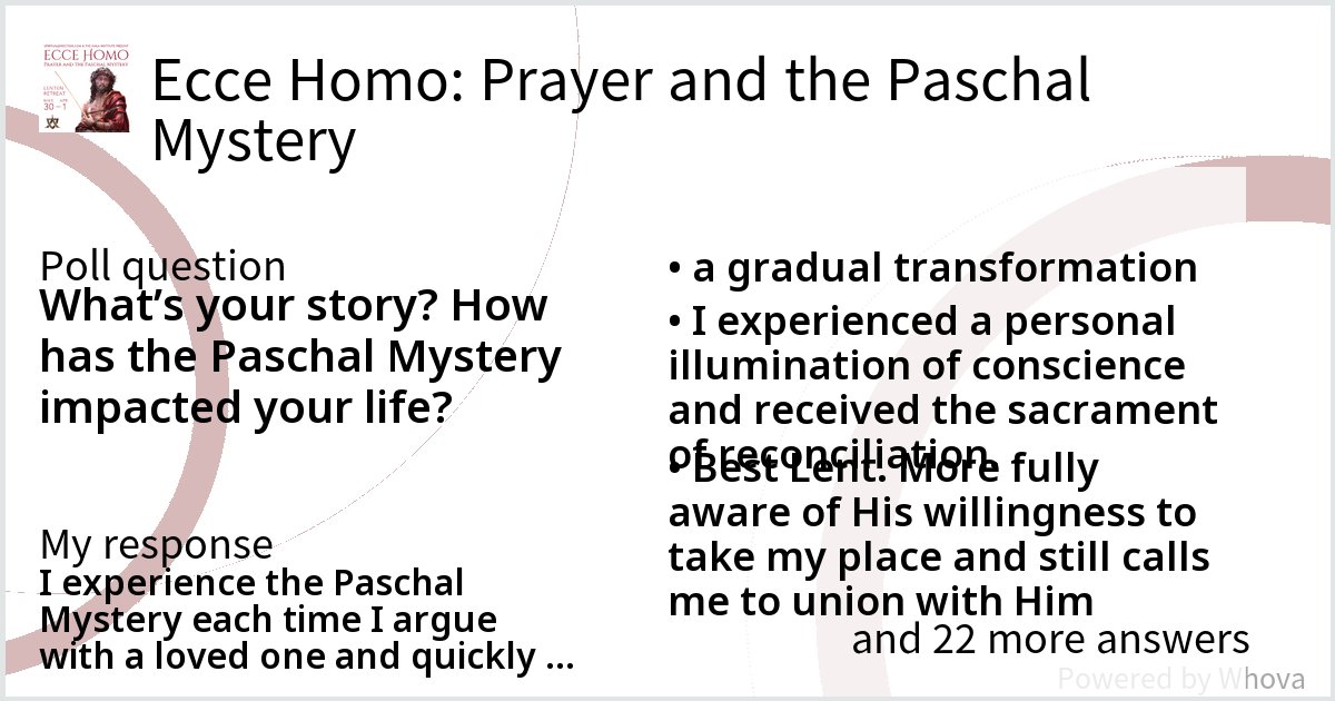 PegofMyHeart's tweet photo. Check out these poll results from Ecce Homo: Prayer and the Paschal Mystery!  - via #Whova event app https://t.co/pY7U14GylC