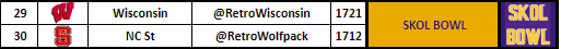 RBCDLPostSeason's tweet image. SKOL Bowl - Sponsored by @SkolGamingYT 
@RetroWisconsin vs. @RetroWolfpack