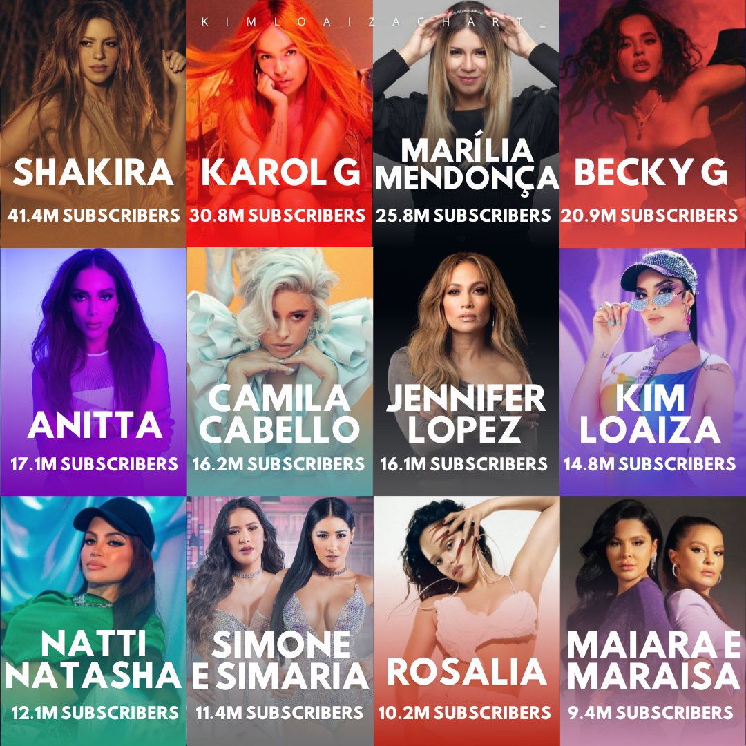 Kim Loaiza Charts on Twitter "Latin Female Artists with the most