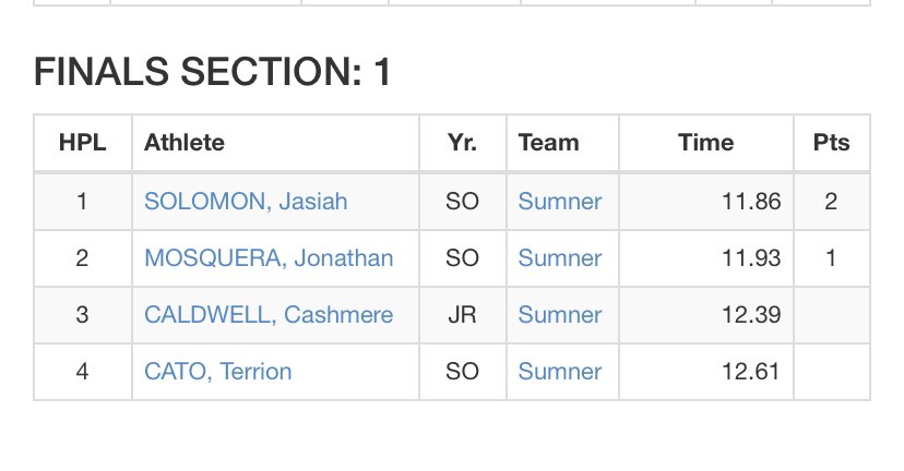 Terrion434's tweet photo. first time getting me 100 time sub13, officials messed up the 4x1 but just gotta keep the minder positive..only gonna improve from here💯💯#trackandfield https://t.co/VHlpZ5xL6x