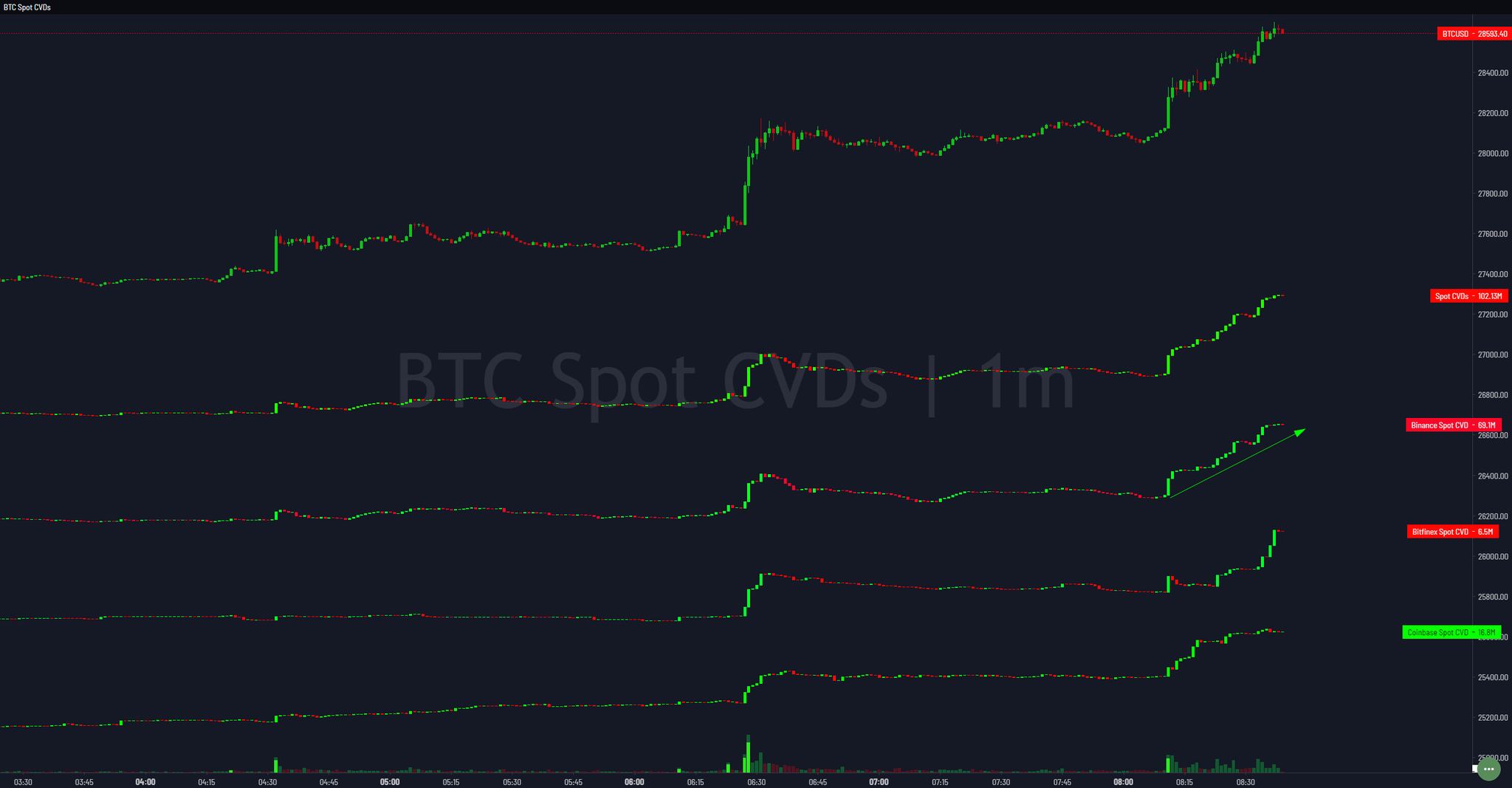 Bitcoin price