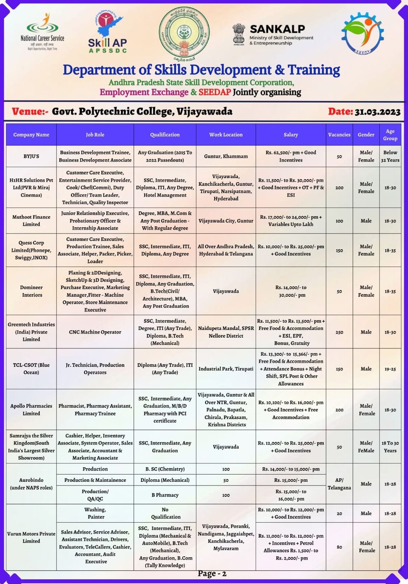 APSSDC NTR District tweet media