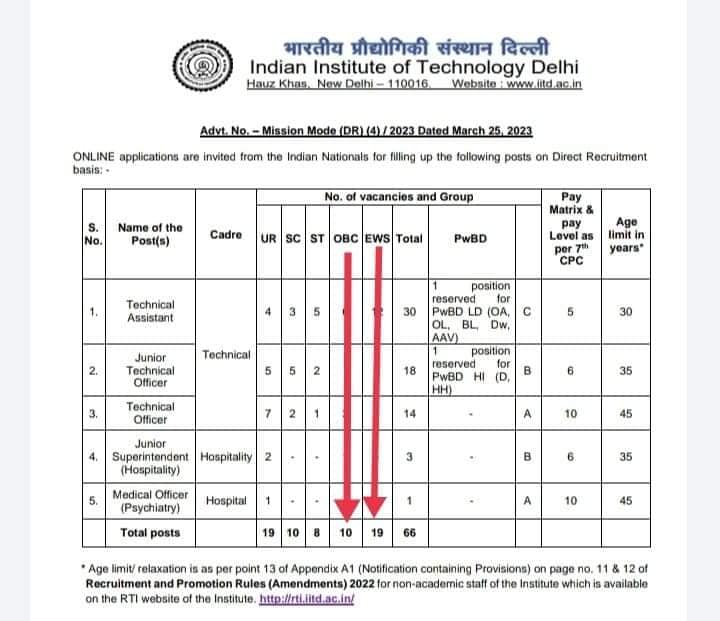 Atul Chaurasia tweet media