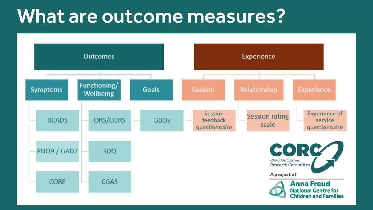 What are outcome measures? Do you use them in your #mentalhealth practice/service working with #children &amp; #youngpeople? This is our most used free web resource 👉crowd.in/25qv0H
For further guidance around this, get in touch with the CORC team: corc@annafreud.org