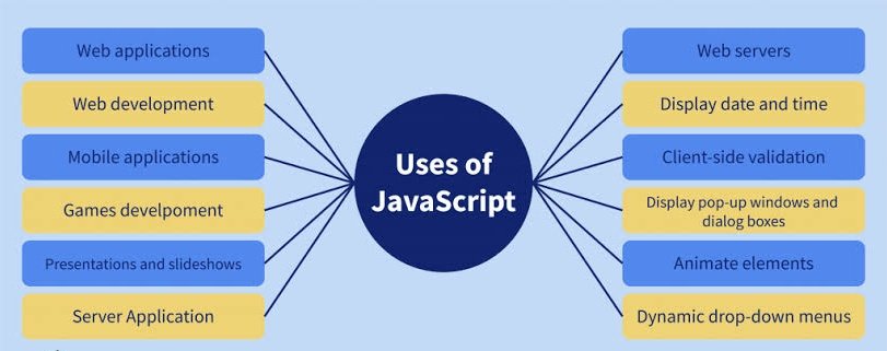 ProTek_'s tweet photo. Uses of JavaScript
#JavaScript #WebServers #WebDevelopment #MobileApplications #ServerApplication https://t.co/KFH9mdDZjP