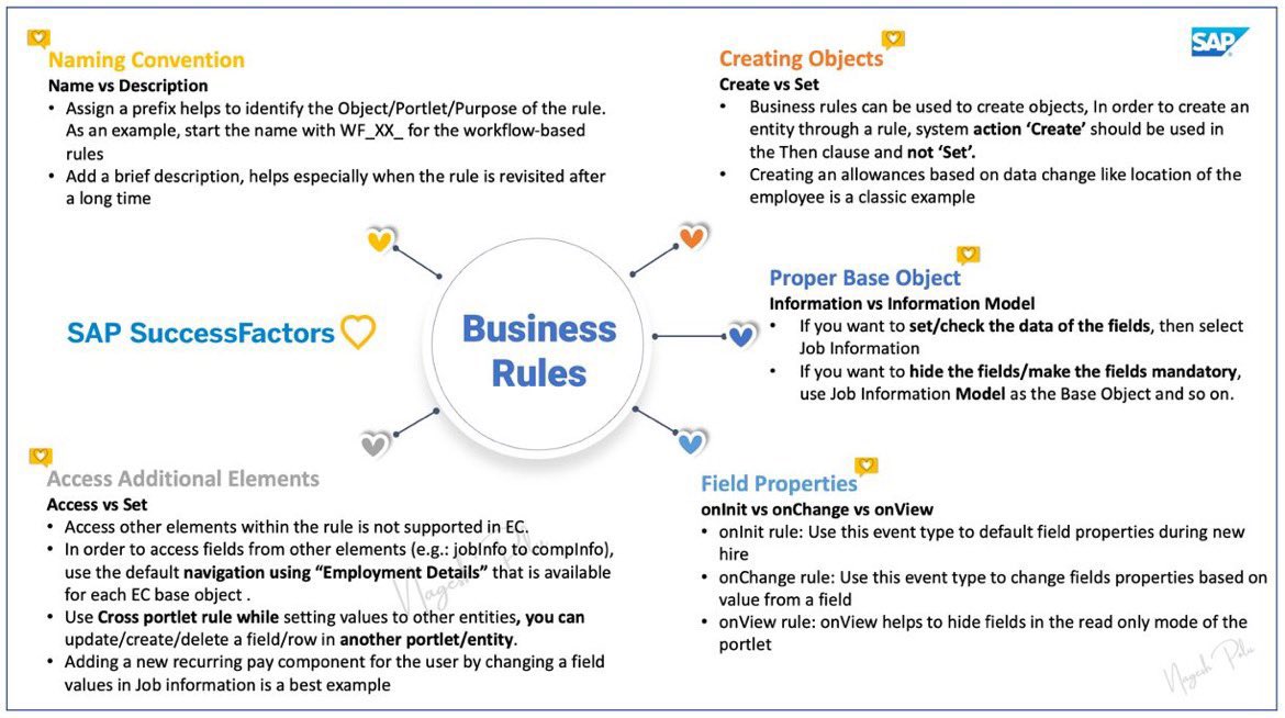 nageshpolu's tweet photo. Configuring Business Rules
#SAP #SuccessFactors #BusinessRules #BestPractices #CoreHR https://t.co/UKp1TRIuqY