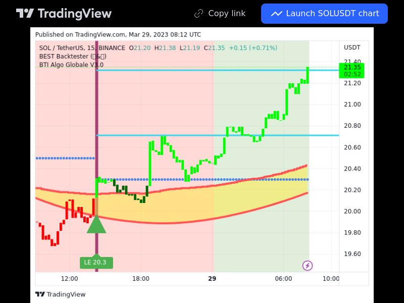 TradingView trade SOL 15 minutes