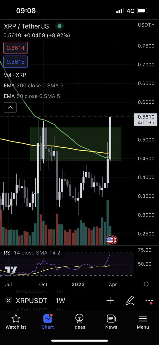 AltCryptoMan's tweet image. #xrp killing 💹⬆️ What is your prediction? 💵 #Crypto