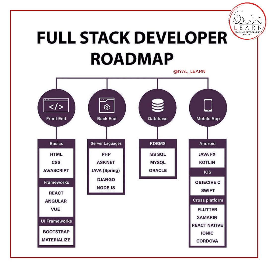 Iyal Learn tweet media