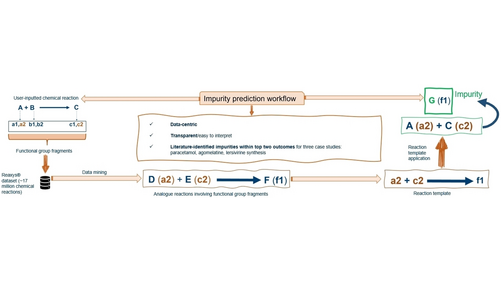 ChemistryMethods (@chemmethods) on Twitter photo Reaction Impurity Prediction using a Data Mining Approach (@AlexeiLapkin et al. at <a href="/LapkinLab/">Lapkin Lab</a>) #OpenAccess onlinelibrary.wiley.com/doi/10.1002/cm… Reaction Impurity Prediction using a Data Mining Approach (@AlexeiLapkin et al. at <a href="/LapkinLab/">Lapkin Lab</a>) #OpenAccess onlinelibrary.wiley.com/doi/10.1002/cm…