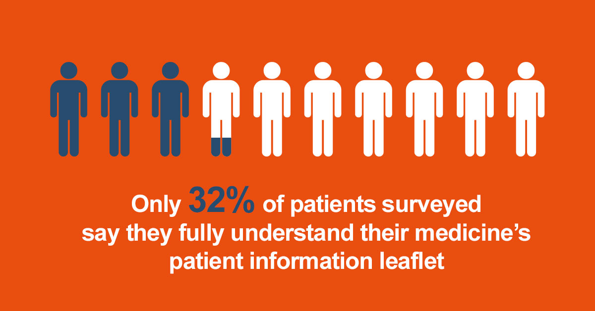 “This report indicates that significant improvement is needed so that patients in the UK can easily access and understand high-quality information about their prescription medicines”, says our CEO, Dr Des Holden. Read the report: bit.ly/3FtGDtF