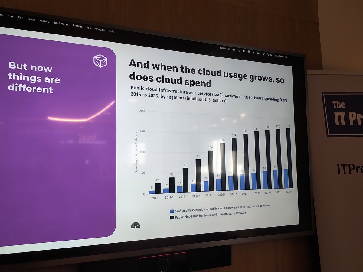AntonySavvas's tweet photo. Fourth day, seventh company on the IT Press Tour of #Israel, cloud observability and #cost management vendor #Finout #data #ITPT @ITPressTour https://t.co/Czg5wHZrno