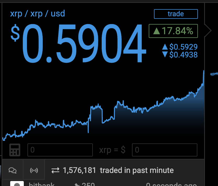 jawneeeee's tweet photo. @XRPcryptowolf bout to break .60 https://t.co/CKXwqt7Qab