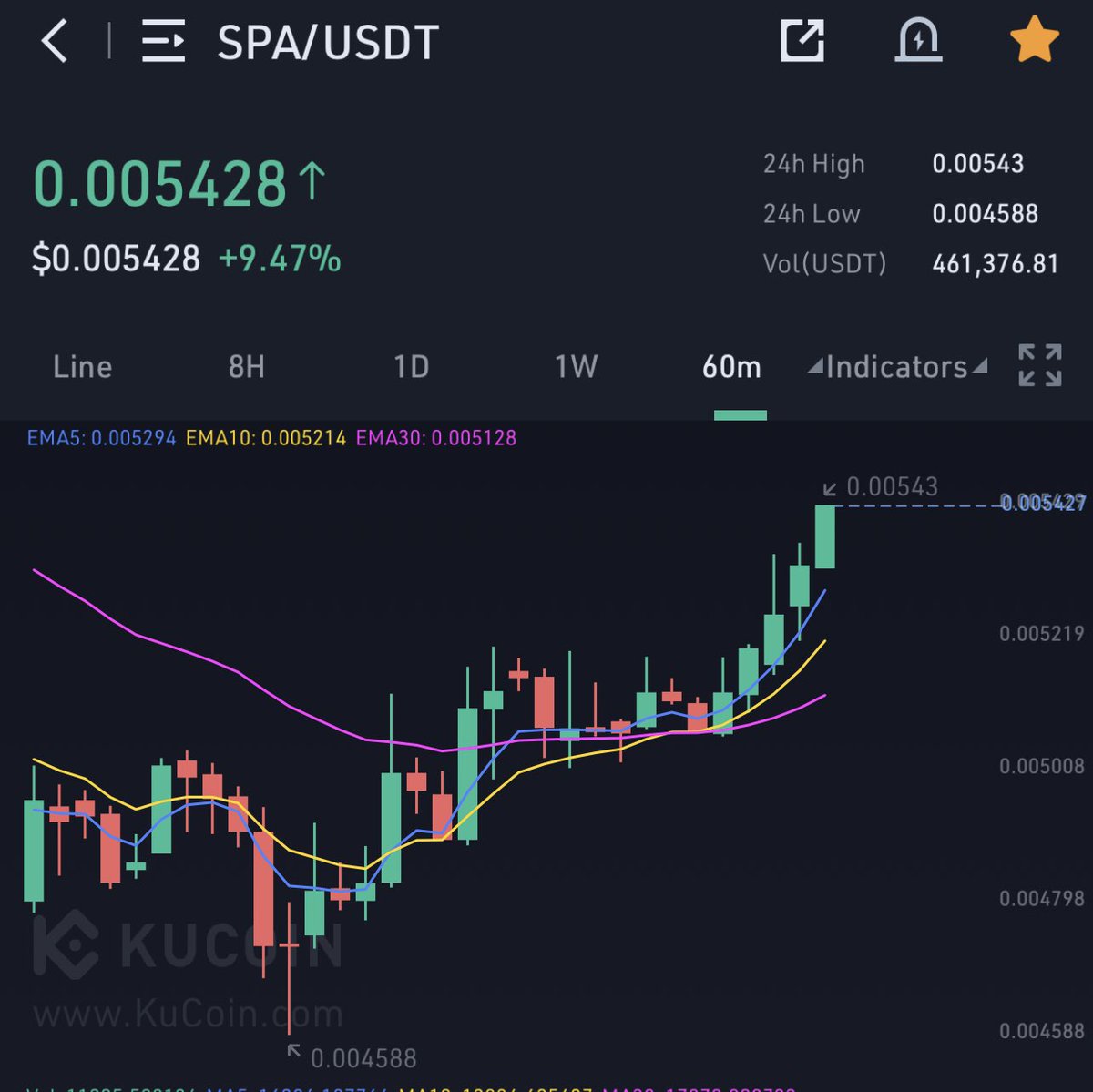KMvision $btc $dot $uni $inj #fartcoin tweet media