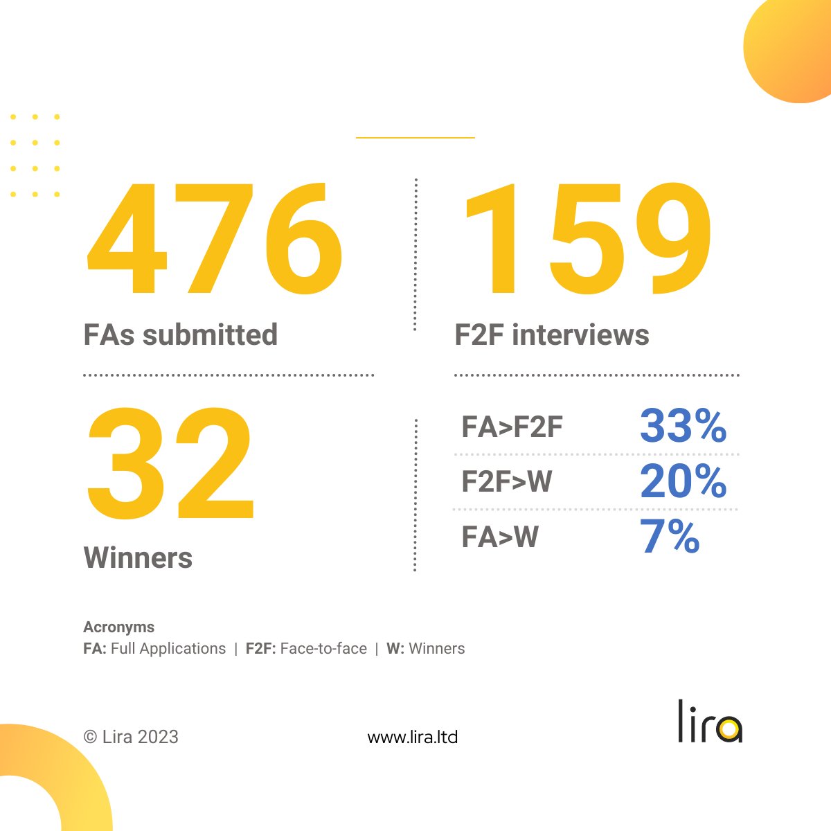 ⚡️The EICA January 2023 cut-off results our out
<a href="/IreneLarroy/">Irene Larroy</a> <a href="/aserkhet/">Kamila Oglęcka</a> <a href="/Access2EIC/">ACCESS2EIC</a>