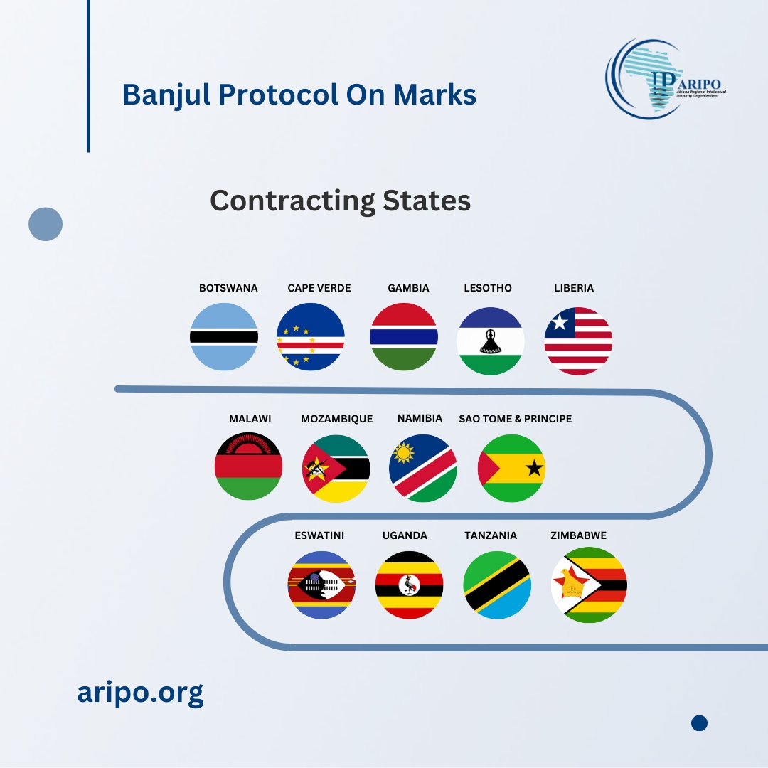 What is a Contracting State? It is a country which is party to a Protocol/Treaty. 

In ARIPO, a Member State can be party to one or more of the ARIPO Protocols. 

Here is a snapshot of the Contracting States to the Banjul Protocol on Marks.
More👉youtu.be/SQ5f6_I6nnQ 👈