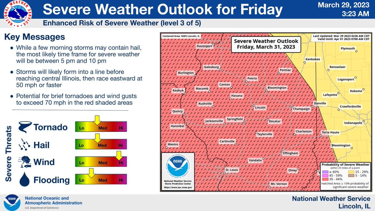 New outlook from <a href="/NWSSPC/">NWS Storm Prediction Center</a>  has all of central and southeast Illinois in an enhanced risk (level 3 of 5) for severe weather Friday evening. Significant threat of damaging winds, along with a few tornadoes. #ILwx