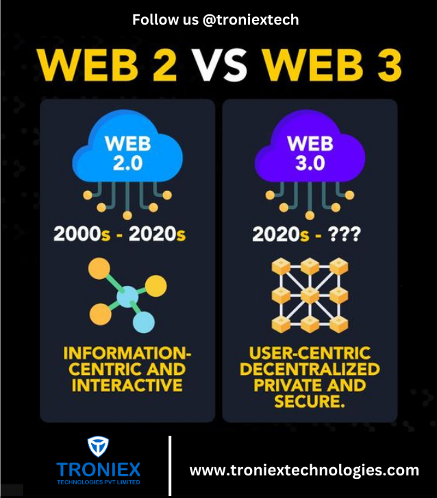 #web2 #Web3 #web3community #Web3Dedicated #Web3user #Web3investor #Web3devloper #We3buses #Web3update #Web3information #troniex  #troniextechnologies