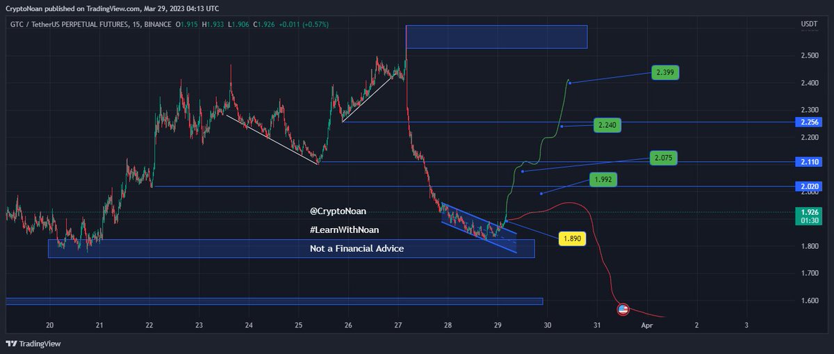 CryptoNoan's tweet photo. #gtc $gtc
Please Follow Strict RM &amp; Profit Taking
No DCA
#LearnWithNoan https://t.co/cMFYmMM0hO