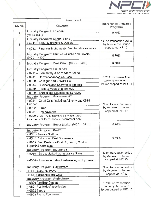 Madrasthambhi's tweet photo. #UPIcharges  1.10% Tax on Retail Shops  100 ரூபாய்க்கு பொருள் வாங்கினால் 18 ருபாய் GST வரி மற்றும் 1.1௦ ருபாய் UPI வரி .  

வரிக்கு வரி ...   வரி செலுத்தும் இயந்திரமா ஏழை எளிய மக்கள் ? https://t.co/XX7g4jf9Zq