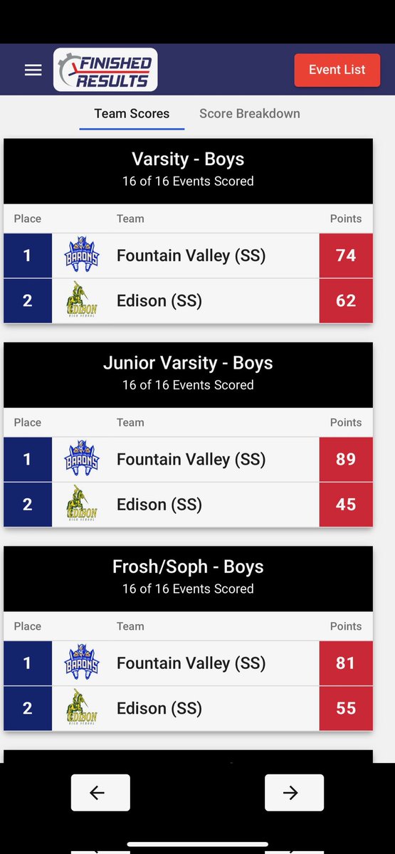FVHS Athletics (@fvhs_athletics) on Twitter photo Congratulations Baron Track today on their sweep of Edison!! Great job!!
<a href="/paullopez63/">FVHSPRINCIPAL</a> @HurstFVHS <a href="/HBUHSD/">Huntington Beach Union High School District</a> <a href="/perryjameslusc/">Huntington Beach UHSD Athletics - James Perry</a> Congratulations Baron Track today on their sweep of Edison!! Great job!!
<a href="/paullopez63/">FVHSPRINCIPAL</a> @HurstFVHS <a href="/HBUHSD/">Huntington Beach Union High School District</a> <a href="/perryjameslusc/">Huntington Beach UHSD Athletics - James Perry</a>