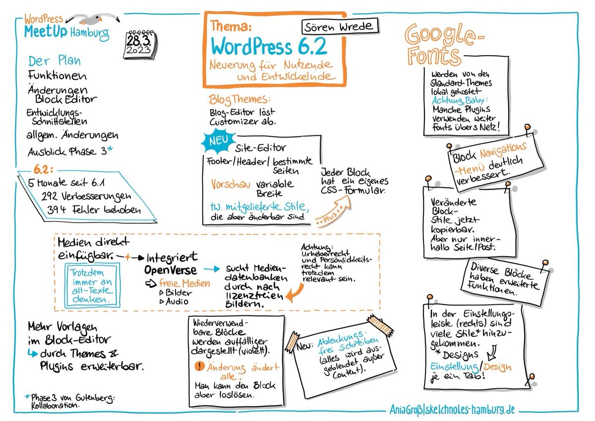 RT @SketchnotesAG@norden.social
Heute hat uns Sören Wrede beim #WPMeetupHamburg erzählt, welche tollen neuen Funktionen #WordPress 6.2 bietet. Hauptsächlich im Gutenberg-Block-Editor. Meine #Sketchnotes bitte NICHT ohne Abs…
norden.social/@SketchnotesAG…