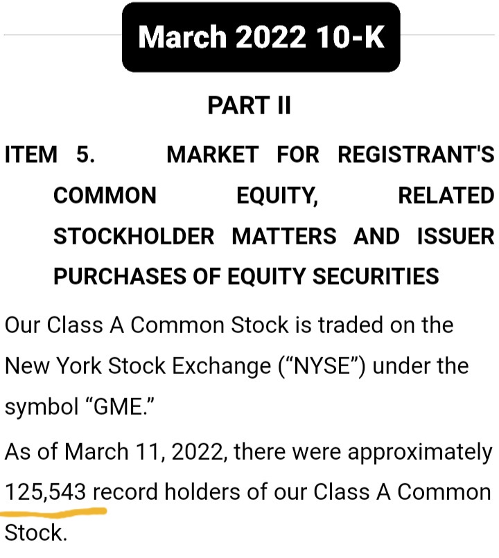 bstrat515's tweet photo. #GME Hey, I thought everyone forgot about #GameStop!?! 👀 👇
Mar. 2022 vs Mar. 2023
# of Record Holders
125,543 vs. 197,058
71,515 New Hodlers! That's around 5,960 New Hodlers per month!
LFG #GME ❤🚀🏴☠️❤ https://t.co/LrcDQS6y2x