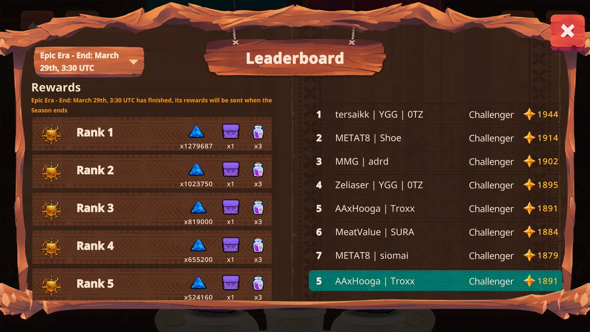 Francisco Sotelo (@Troxx195) on Twitter photo 2023-03-29 04:44:45 LFG! Top 5 Epic Era!🏆🔝 Thanks to my friends and the guild for the support every time! 🫡❤️ @AlianzAtlantica @ginardAA @CatLordSG @MatabangAxieP @Ayverson__ @cucaracha_hd @gosuforever @HaroldSyS1 @Diana98MG #AxieOrigins #AxieInfinity @AxieInfinity LFG! Top 5 Epic Era!🏆🔝 Thanks to my friends and the guild for the support every time! 🫡❤️ @AlianzAtlantica @ginardAA @CatLordSG @MatabangAxieP @Ayverson__ @cucaracha_hd @gosuforever @HaroldSyS1 @Diana98MG #AxieOrigins #AxieInfinity @AxieInfinity