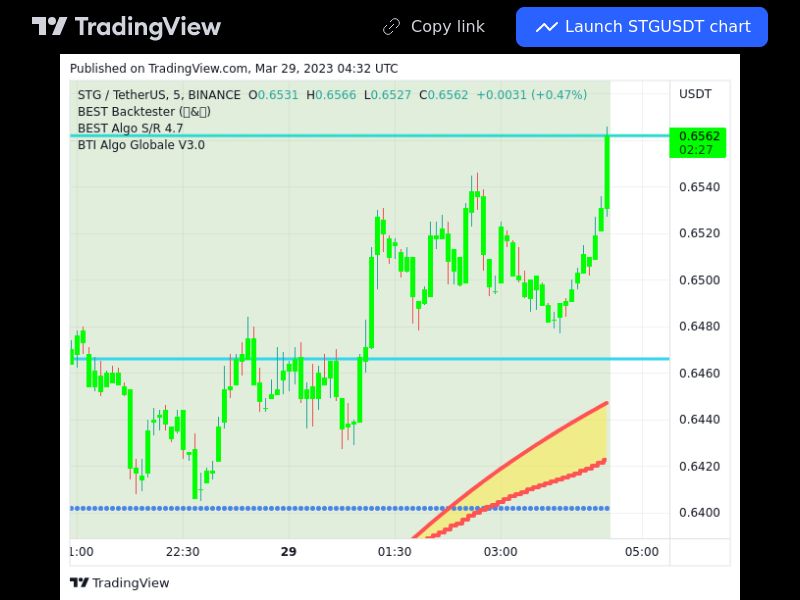 TradingView trade STG 5 minutes 