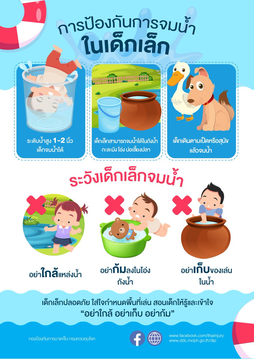 🇹🇭 Each year more than 200 Thai children under the age of 5 years die of drowning.💦
👉 Buckets, wash basins, water jars, bathtubs, and fish ponds are risky water sources for little childrn.
💦Key message
👇👇
Don't get close 
Don't pick up 
Don't Bend down
#drowningprevention