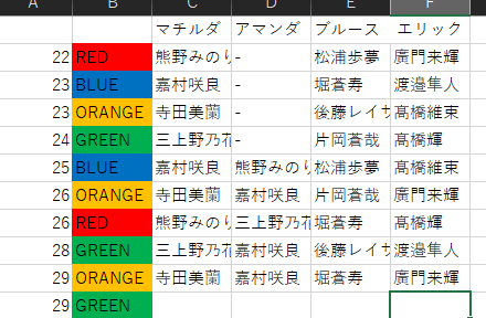  間違えてなければここまでこんな感じですエリックブルースもばらばら！！本公演からならば、廣門くんだけORANGEでエリッ