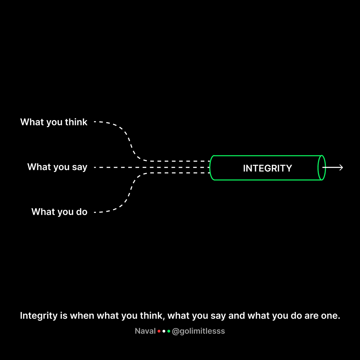 GoLimitlesss's tweet photo. Integrity - @naval https://t.co/WaBzE1siRz