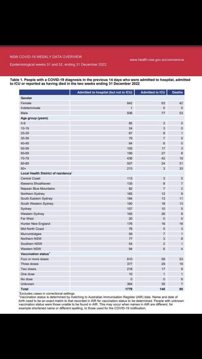 Dr Dave Cartland BMedSc MBChB Ex-MRCGP tweet media