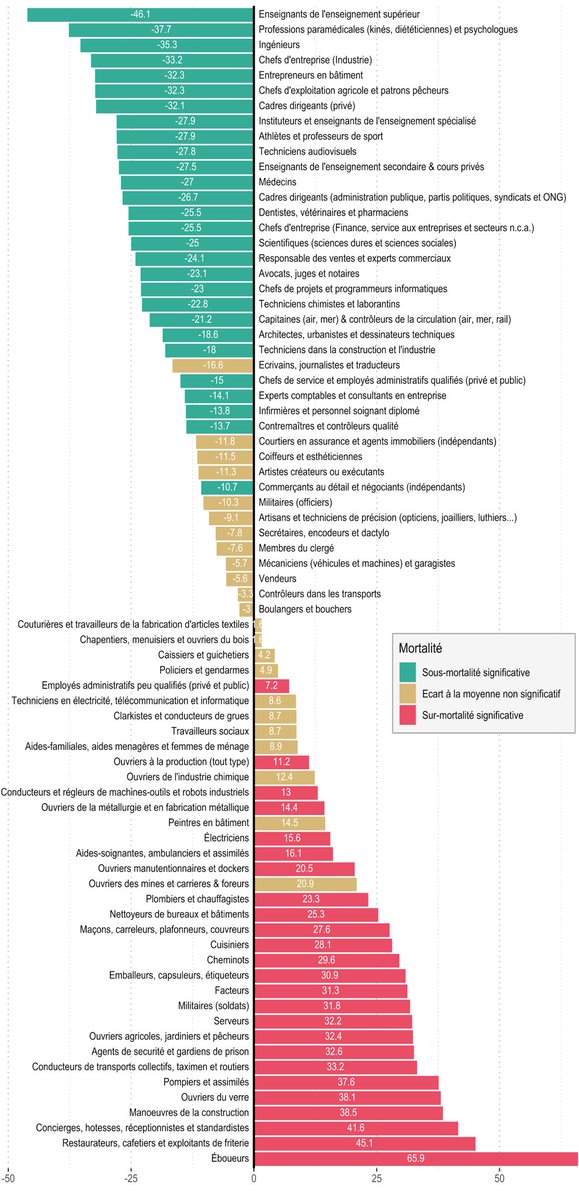 wittgensteinien's tweet photo. Je propose de garder l’âge actuel pour les professions en rouge sur le graphe. Et je propose comme âge de départ pour les professions suivantes :
65 ans pour les avocats
66 médecins
67 ingénieurs et profs des écoles 
70 ans pour l’enseignement supérieur https://t.co/f8OHWhUl0F