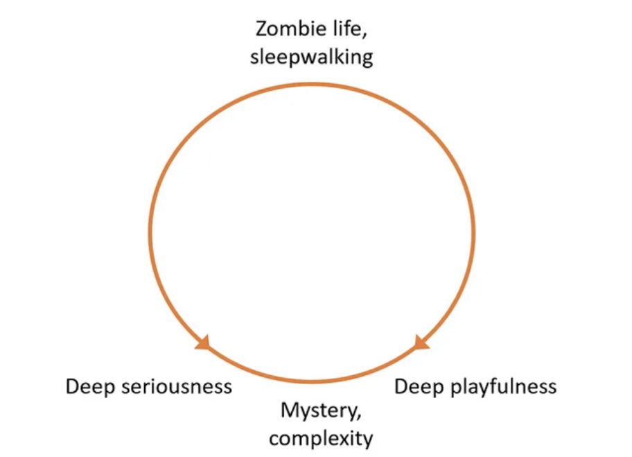 ruebytwo's tweet photo. what if we kissed at the intersection of deep seriousness and deep playfulness https://t.co/9RLZM7HccZ