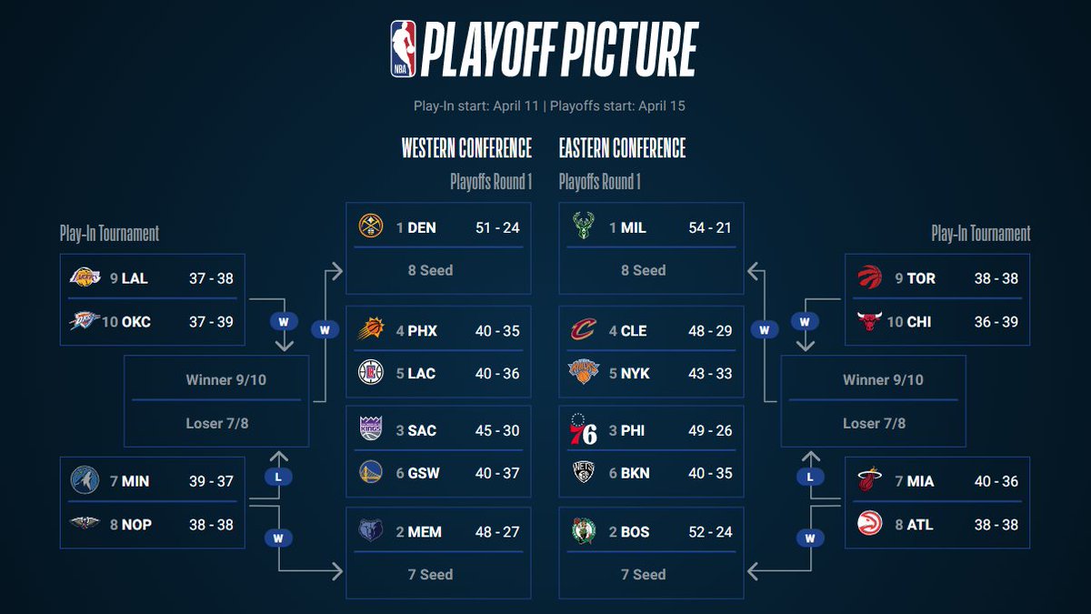 NBA tweet media