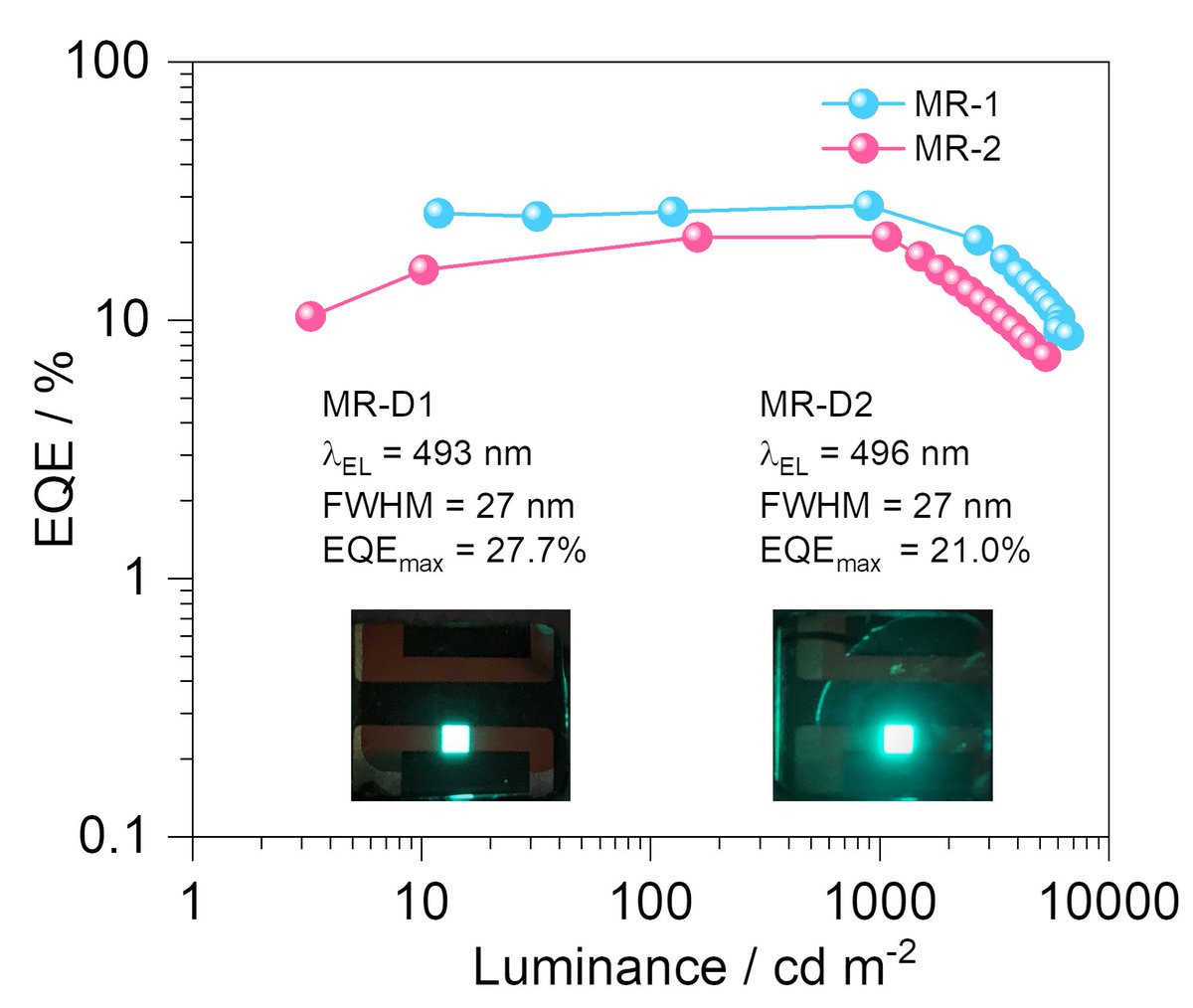 EZ-C Group (@ezc_group) on Twitter photo Congratulations to <a href="/SenWu11/">Sen Wu</a> and <a href="/Dianming_Sun/">Dianming Sun</a> for their invited paper accepted in JSID <a href="/DisplayWeek/">Display Week</a> on high-performance and narrowband SP-OLEDs as part of the best of ICDT 2022 papers themed issue. Check it out at dx.doi.org/10.1002/jsid.1…. <a href="/StAndrewsChem/">St Andrews School of Chemistry</a> Congratulations to <a href="/SenWu11/">Sen Wu</a> and <a href="/Dianming_Sun/">Dianming Sun</a> for their invited paper accepted in JSID <a href="/DisplayWeek/">Display Week</a> on high-performance and narrowband SP-OLEDs as part of the best of ICDT 2022 papers themed issue. Check it out at dx.doi.org/10.1002/jsid.1…. <a href="/StAndrewsChem/">St Andrews School of Chemistry</a>