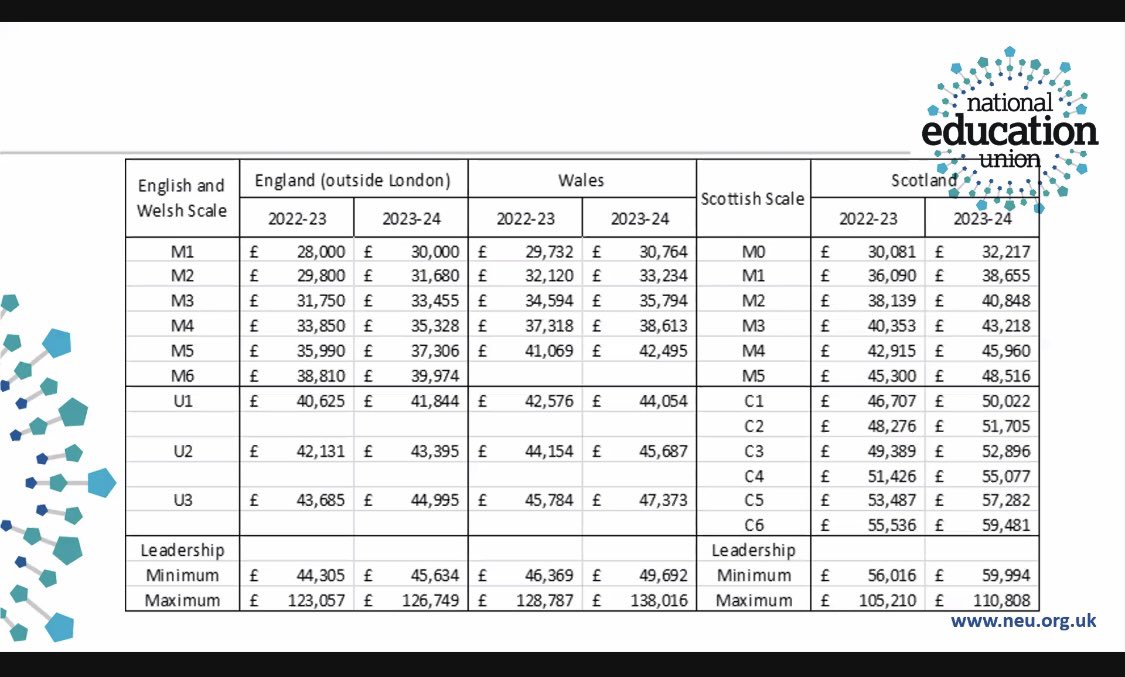 vikiniki85's tweet photo. @educationgovuk @GillianKeegan https://t.co/njWIRYd74k